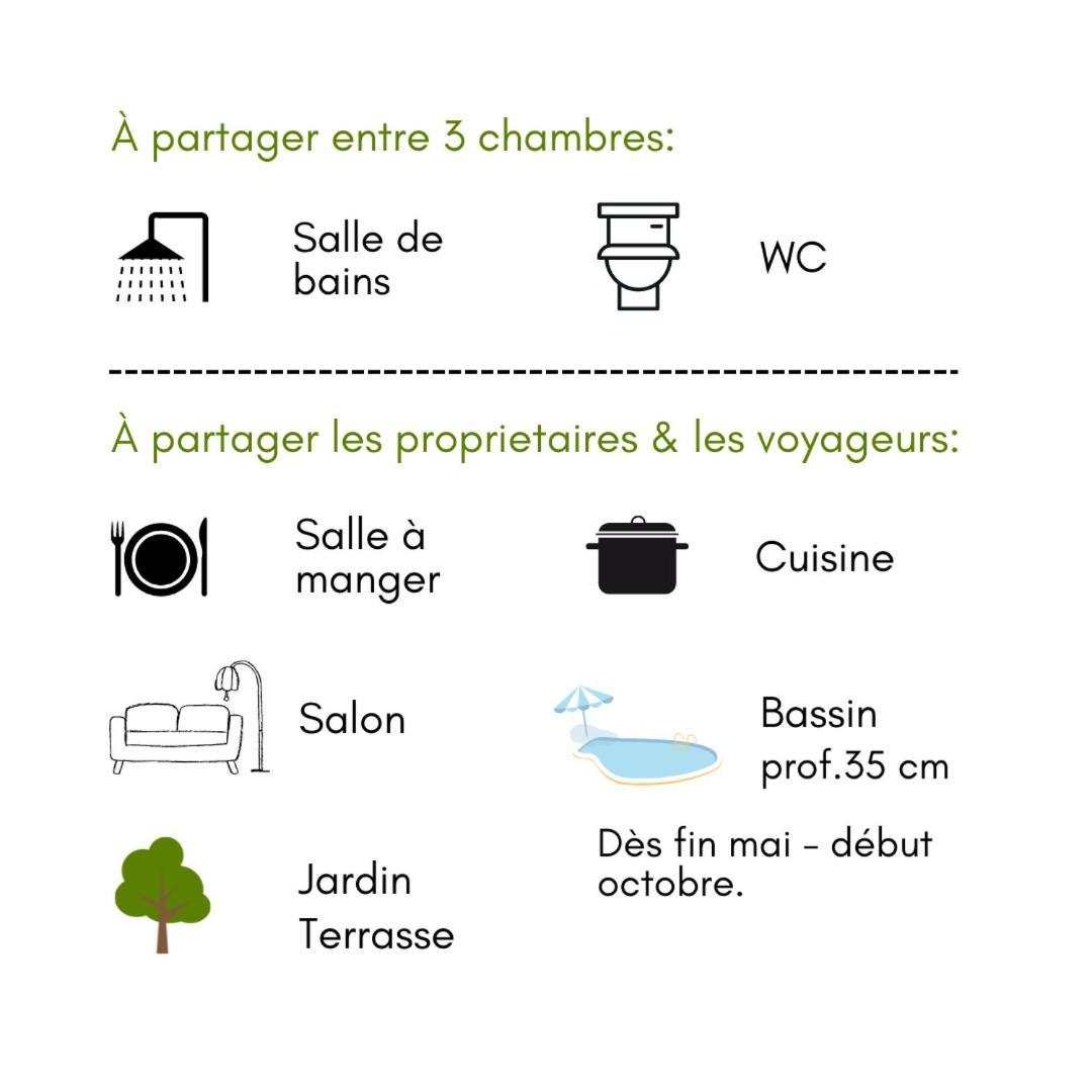Villa Les Chariotins Draguignan Eksteriør bilde